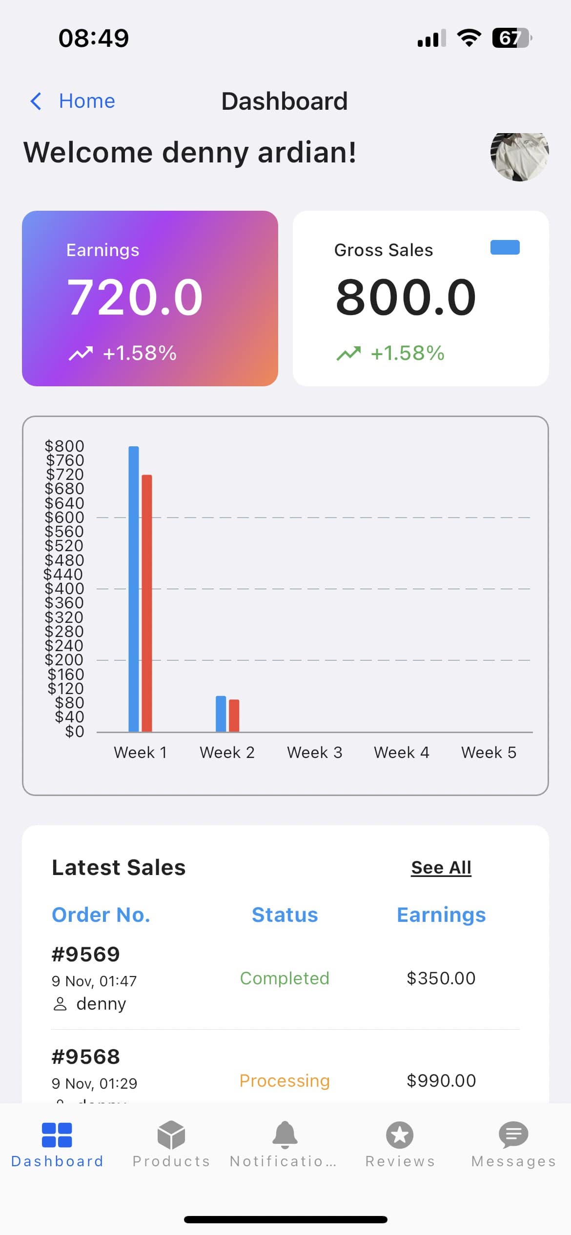 Vendor: User Admin Dashboard