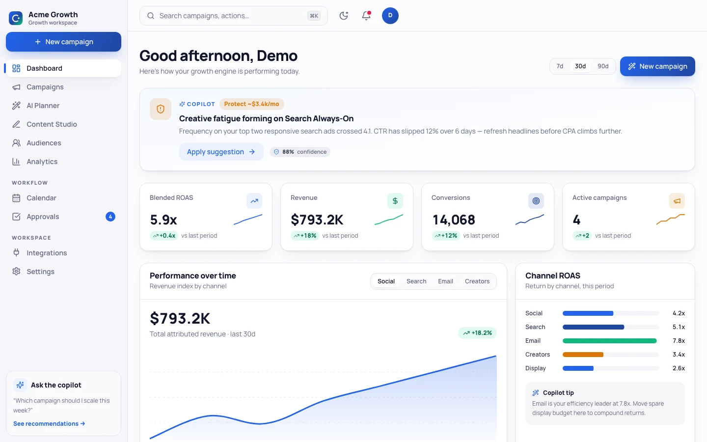 CampaignIQ - AI Marketing Campaign UI Source Code - Growth dashboard